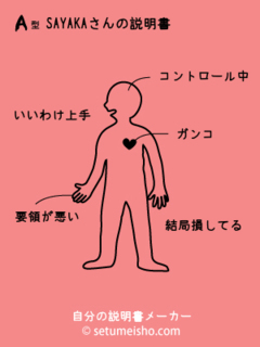 SAYAKA����̐�����