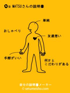 MATSU����̐�����